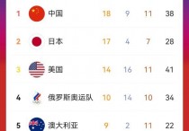 中国香港奥运一共拿过多少金牌 奥运会中国金牌有悬念吗